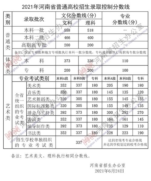 中考艺考美术占多少分 学类资讯