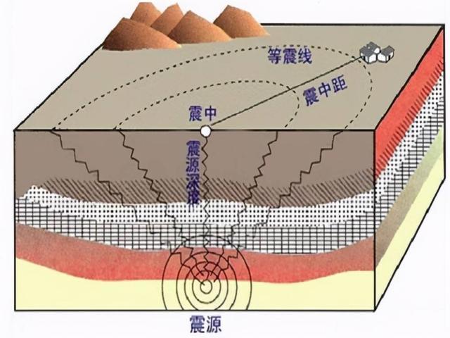 地震是怎样形成的 学类资讯