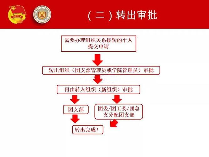 考研二战团组织关系如何转 学类资讯