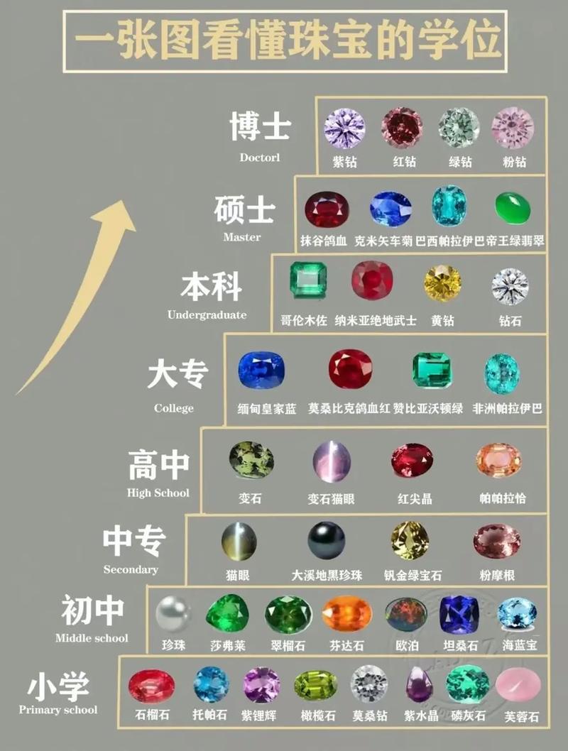你知道吗？(三大你知道铅玻璃珠宝都是) 汽修知识