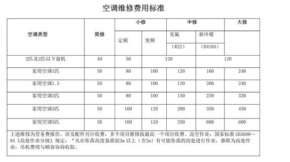 汽车空调修理一次多少钱？老司机告诉你(告诉你多少钱压缩机修理司机) 汽修知识