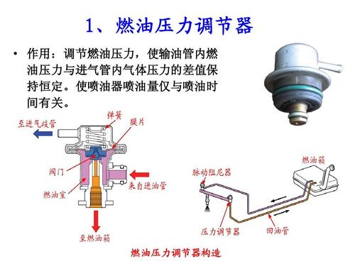 解析：油压调节器故障表现现象(油压调节器故障发动机真空) 汽修知识