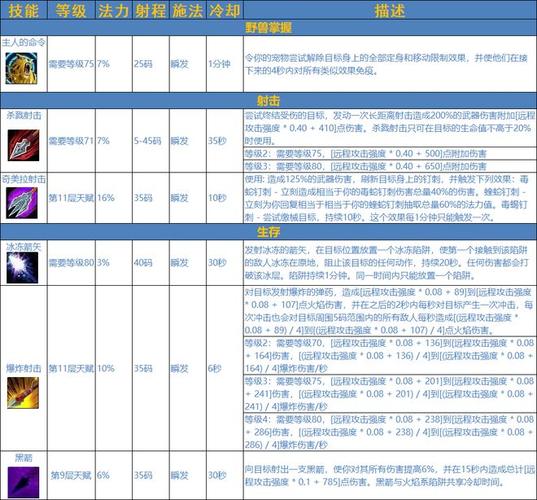 两个常用小技巧，提升宠物输出能力(宠物猎人魔兽小技巧两个) 汽修知识