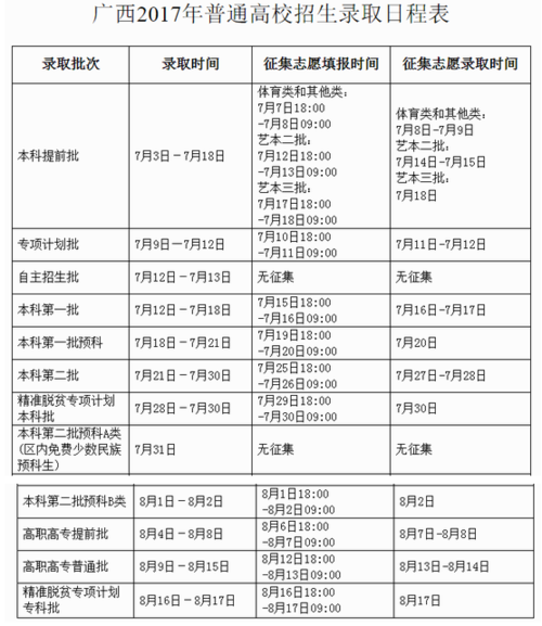 大学录取结果什么时候出 学类资讯