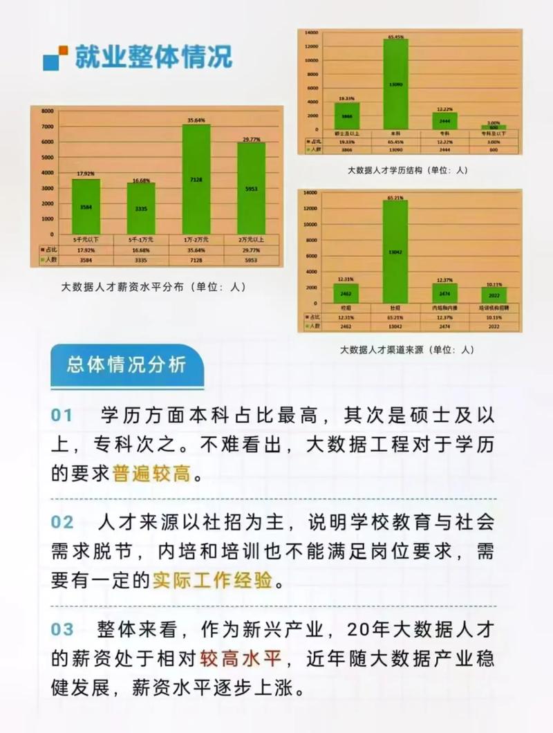 大数据技术与应用就业方向 学类资讯