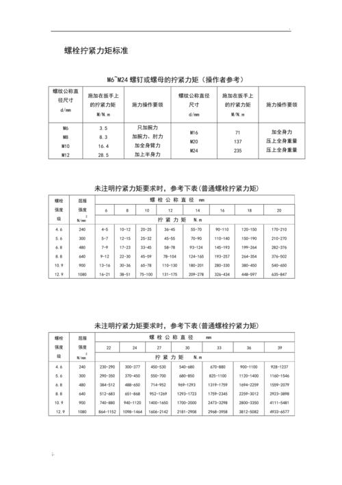 汽车维修中的螺栓常识与紧固方法(螺栓螺纹力矩汽车维修轴向) 汽修知识