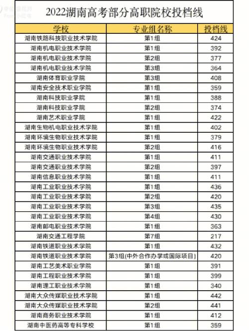 专科学校录取后能否复读 学类资讯