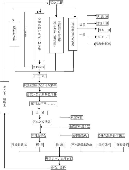 市政道路、管线施工程序解析(碾压施工沥青压路机砂浆) 汽修知识