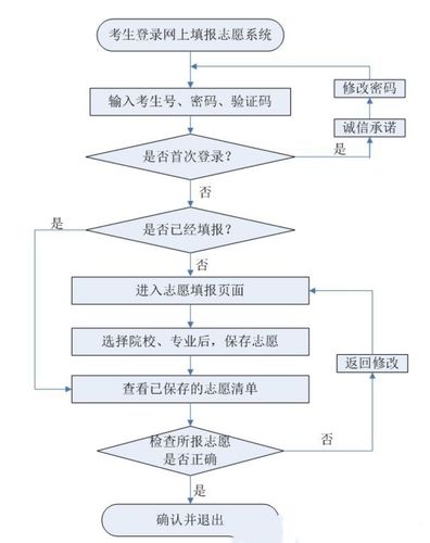 三校高职类考生如何填报志愿 学类资讯