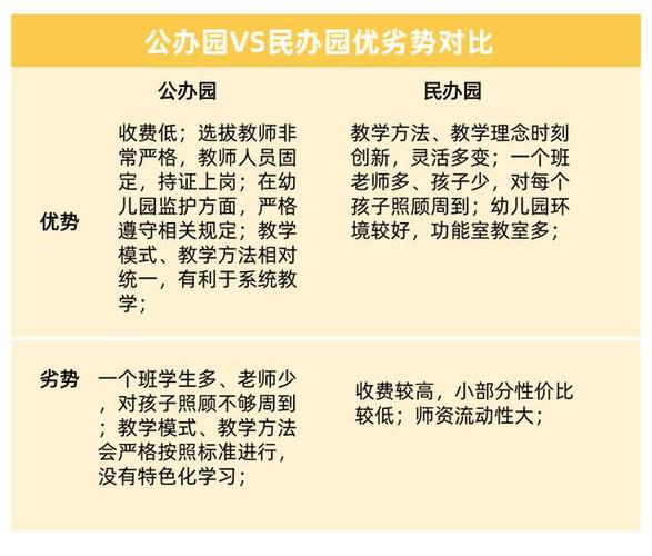 公办幼儿园和民办幼儿园的区别 学类资讯