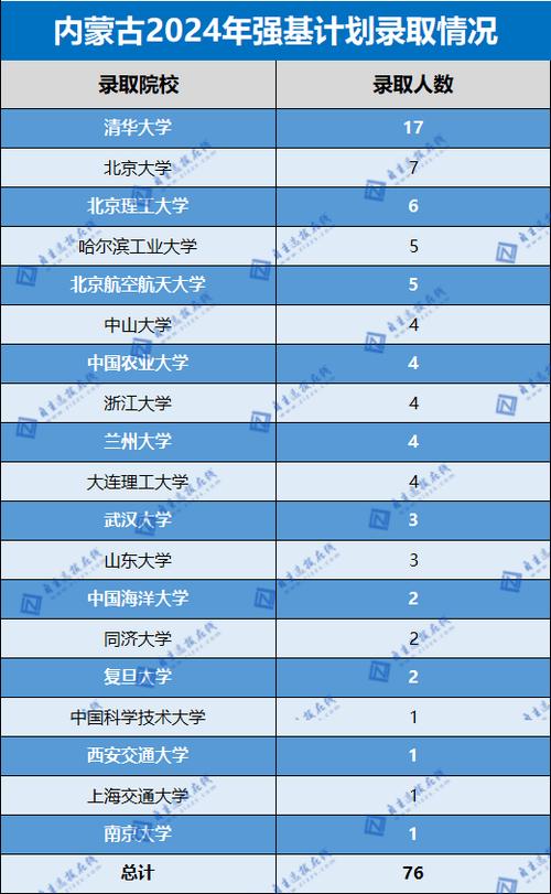 强基计划36所一流大学名单 学类资讯