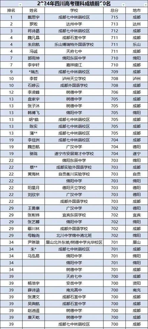 四川高考本一批何时公布录取 学类资讯