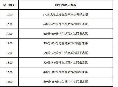 内蒙古本科二批报考时间段 学类资讯