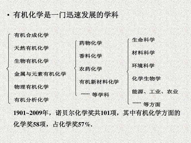 化学类包括哪些专业 学类资讯