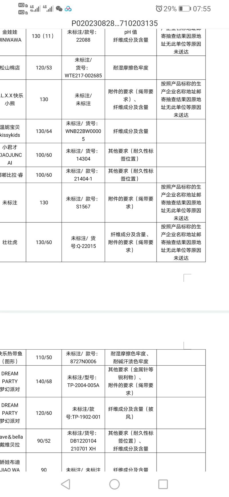 湖北省咸宁市市场监督管理局产品质量监督抽查信息公告 （2023年第3期）(不合格通山复合肥料城镇个体工商户) 汽修知识