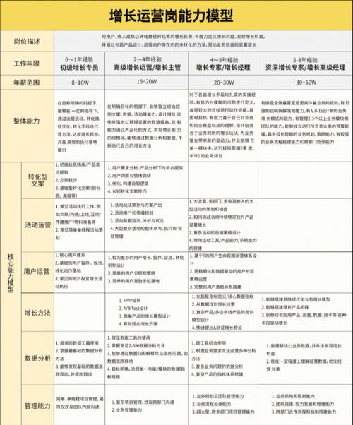 开发岗需要什么能力 学类资讯