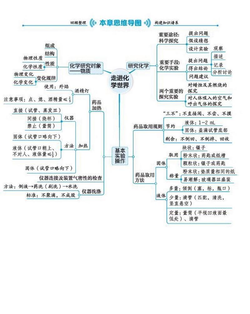 九上化学第一单元知识点 学类资讯 九上化学第一单元知识点 学类资讯