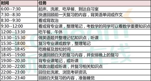 出国考研大几开始准备 学类资讯