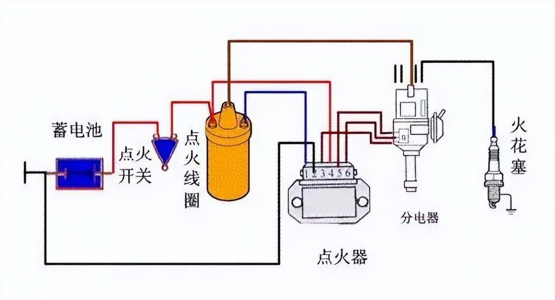 「维修技巧」发动机汽缸缺火的原因、检修方法一系统解决方案(喷油器点火发动机传感器故障) 汽修知识