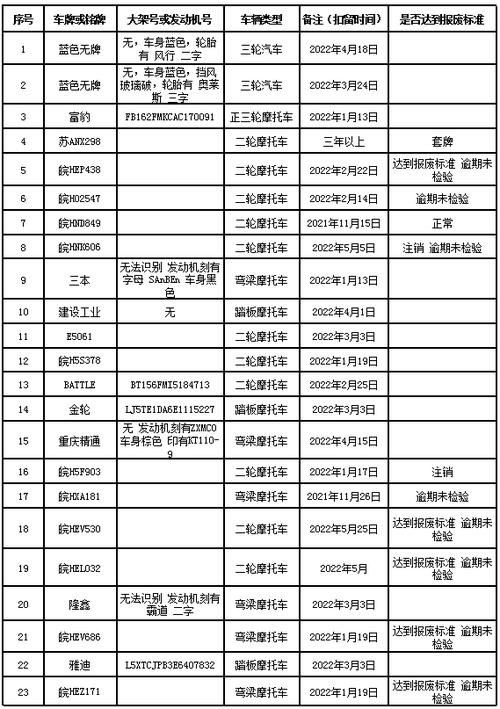 最新公告(微软机动车报废编辑器肥东) 汽修知识