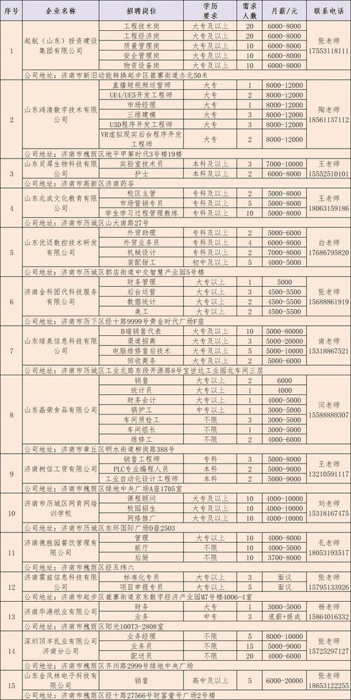 壹点送岗｜济南公共交通集团有限公司招聘简章(岗位相关以上学历硕士研究生工作经验) 汽修知识