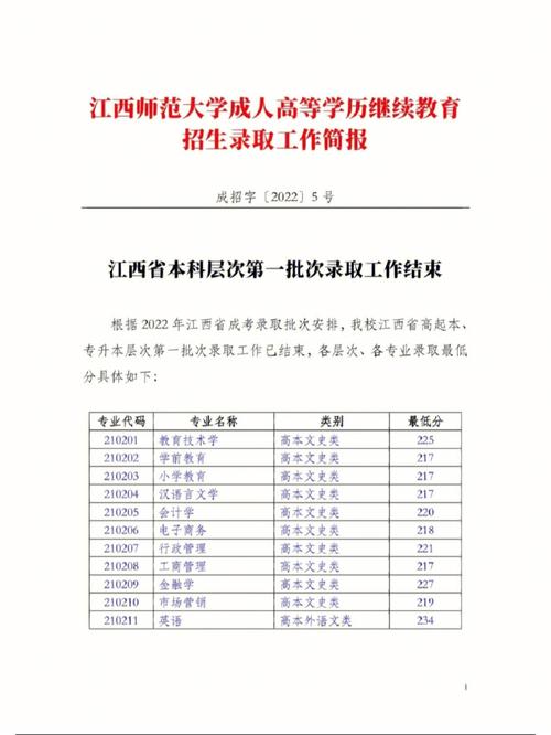 江西师范大学代码是8031吗? 学类资讯