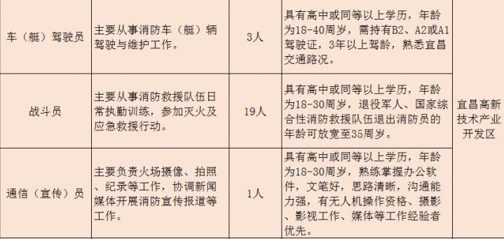 宜昌最新招聘信息(微软报名时间岗位救援消防员) 汽修知识