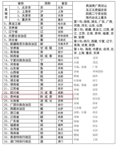 黔是哪个省的简称 学类资讯