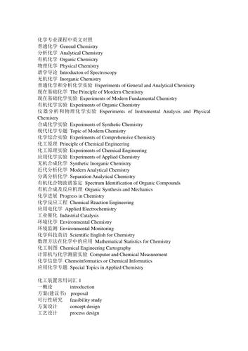 化工专业英语词汇有哪些 学类资讯