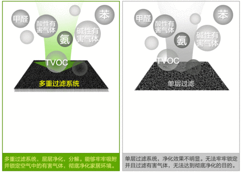 活性吸附炭名词解释 学类资讯