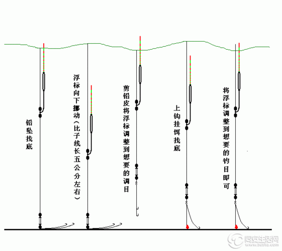 这才是保养浮漂的正确姿势(浮漂保养钓鱼看看吧姿势) 汽修知识