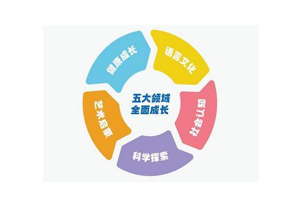 五大领域是什么 学类资讯