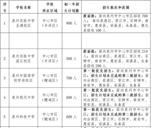 泉州五中桥南校区招生范围 学类资讯