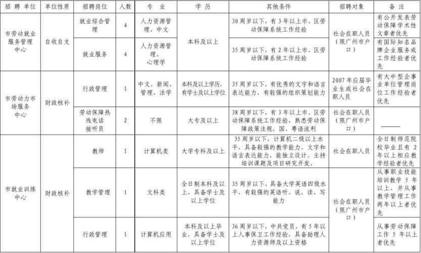 高校属于什么单位性质 学类资讯