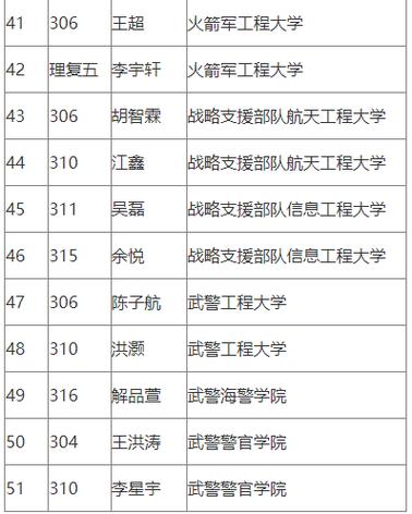 全国五所重点军校有哪些 学类资讯