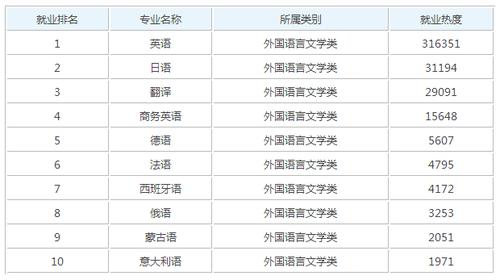 日语研究生有哪些就业方向 学类资讯