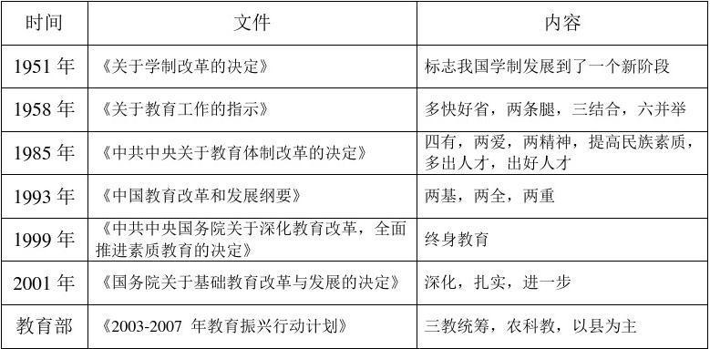 学制建立的依据是什么 学类资讯