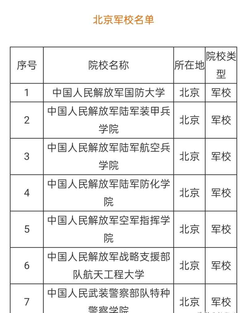 北京的军校有哪些学校 学类资讯