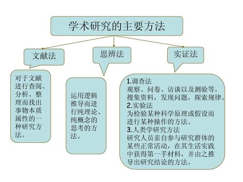 实证研究的具体方法 学类资讯