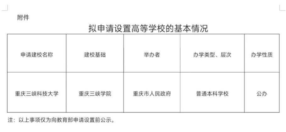 学院改名大学的条件有哪些 学类资讯