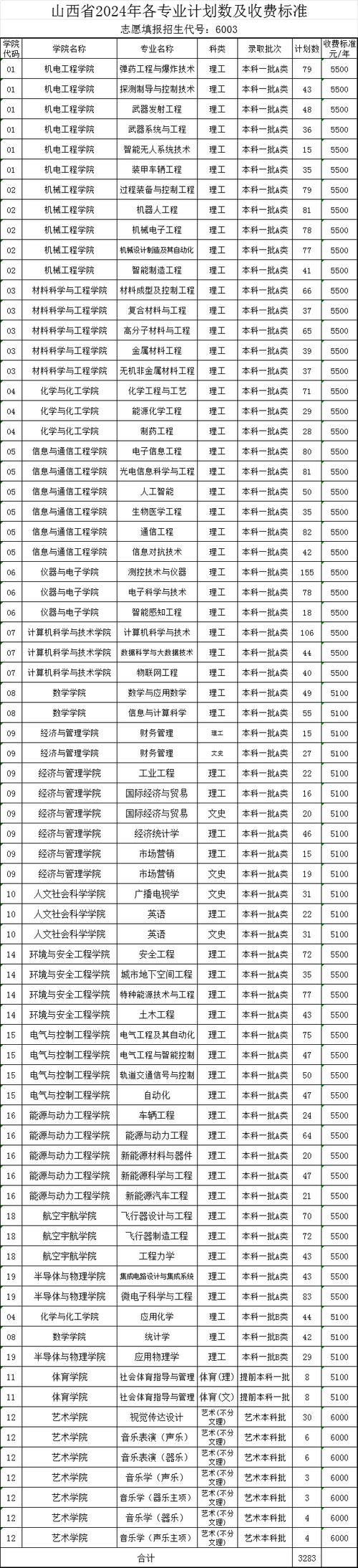 山西省中北大学是几本 学类资讯