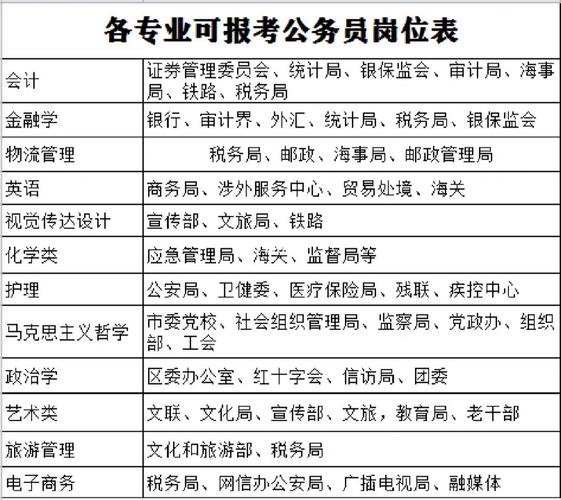 公务员包括哪些职业 学类资讯