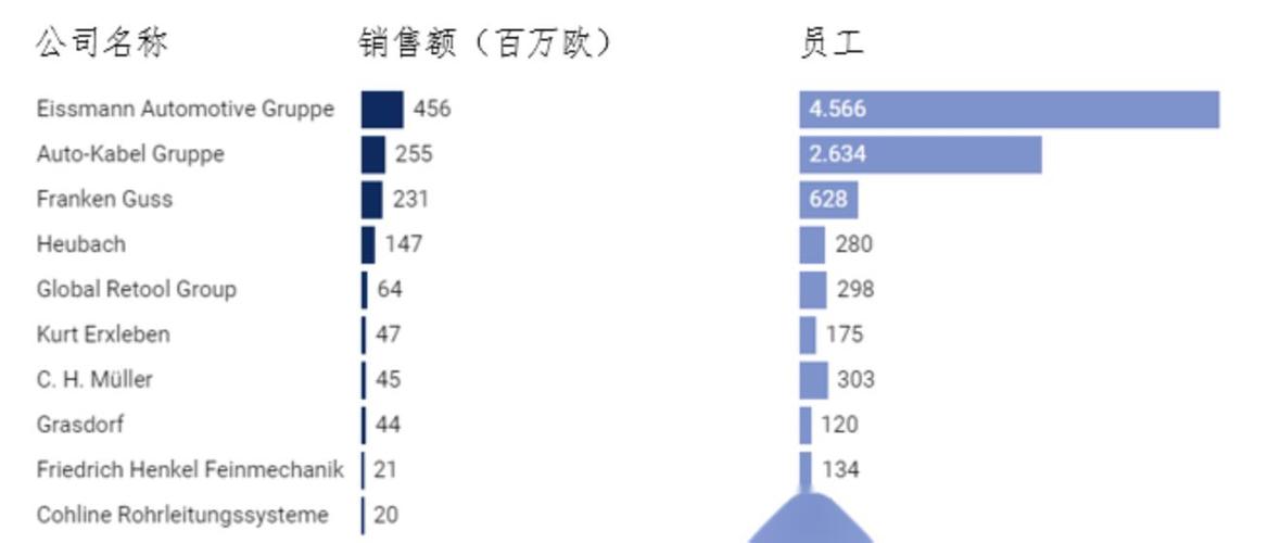 全球汽车制造领导者：德国排名前十的汽车供应商(汽车马勒主要产品供应商集团) 汽修知识