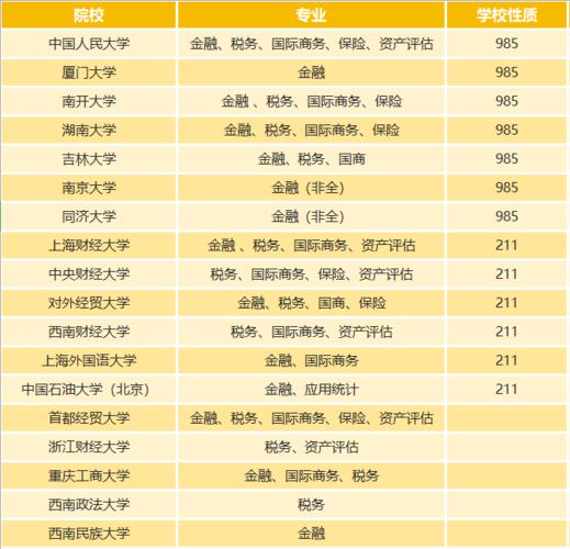 经济学硕士学位包括哪些专业 学类资讯