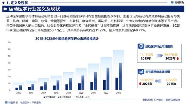 汽车打气泵行业市场运行态势研究报告—智研咨询重磅发布(气泵汽车行业所属行业分析) 汽修知识