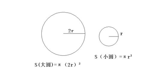 圆的半径扩大3倍,直径扩大几倍 学类资讯