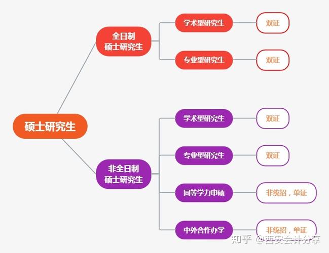 学科层次什么意思 学类资讯