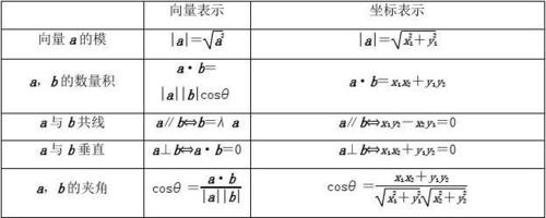 向量的乘法运算公式 学类资讯 向量的乘法运算公式 学类资讯