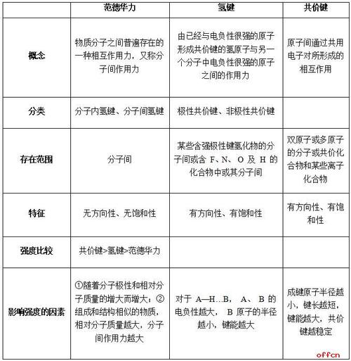 氢键是共价键吗 学类资讯