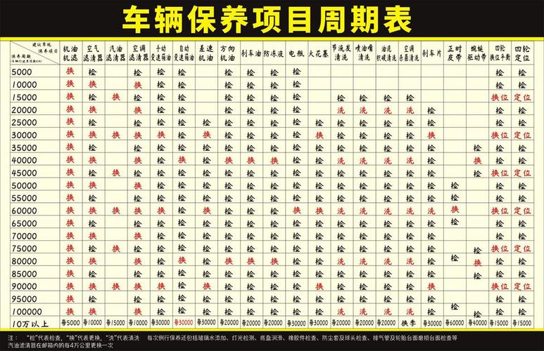 「康正汽车·诸暨店」这些汽车保养死角你需要注意啦(汽车死角需要注意汽车保养制动) 汽修知识